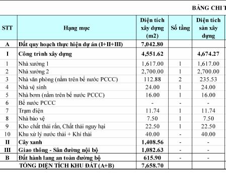 CHO THUÊ NHÀ XƯỞNG TẠI VĨNH TÂN – TÂN UYÊN – BÌNH DƯƠNG – 3.530m²