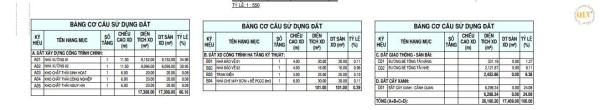 CHO THUÊ NHÀ XƯỞNG – KCN BẮC ĐỒNG PHÚ, BÌNH PHƯỚC – 17.409m²
